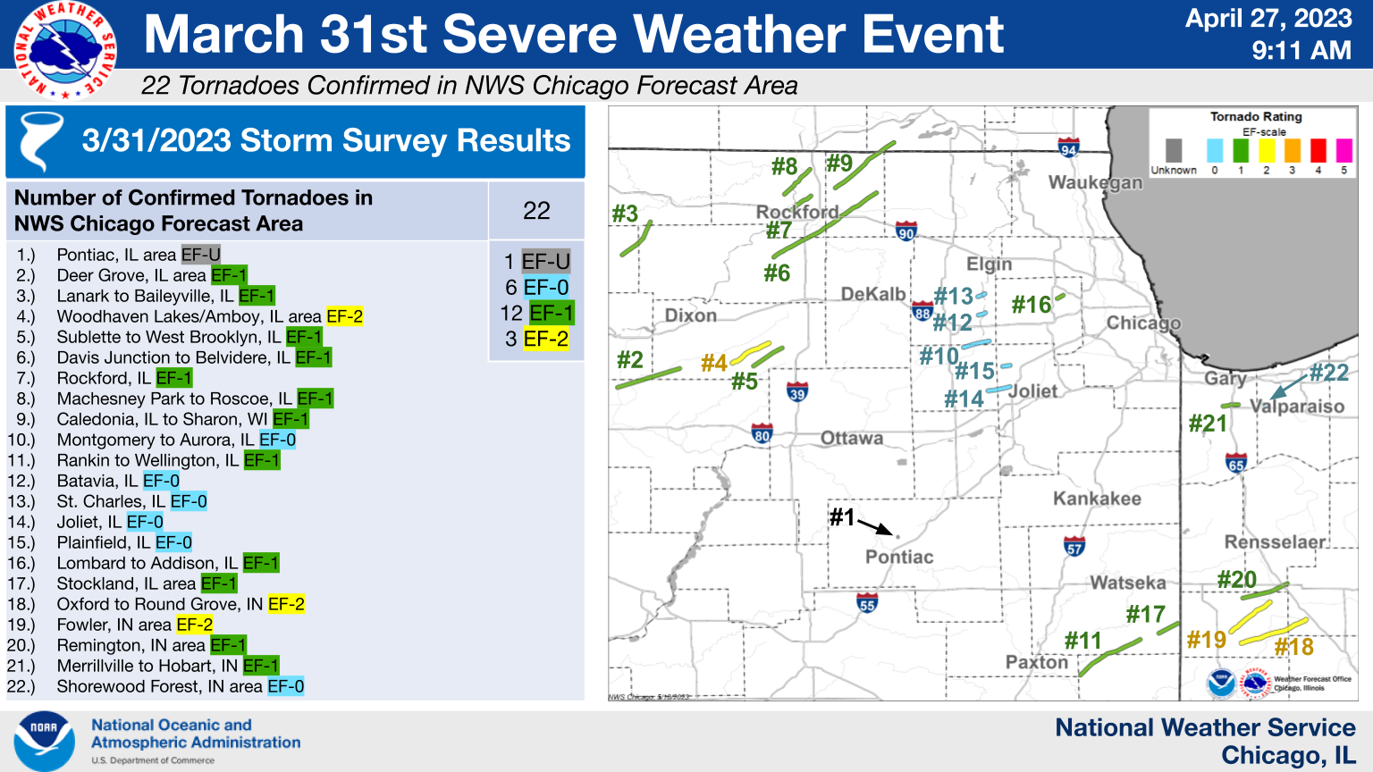 March 31, 2023: Third Largest Tornado Outbreak on Record in the